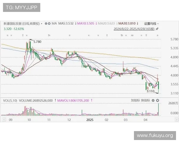 新濠国际发展官网发布最新的行业政策解读与市场分析,帮助用户把握行业发展脉搏